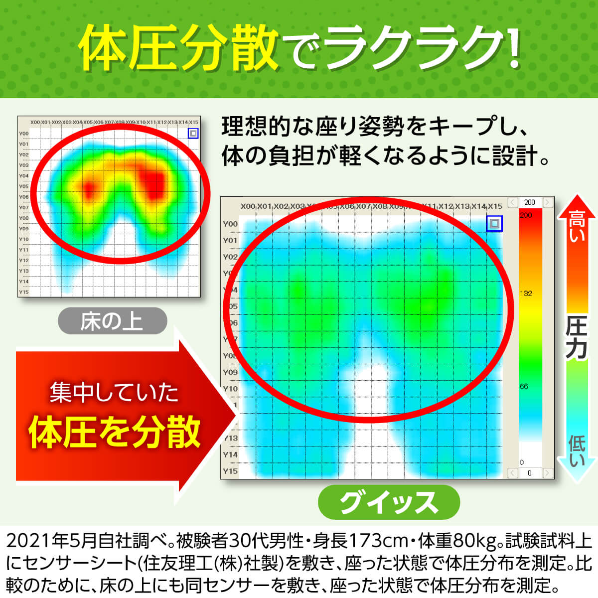 グイッス