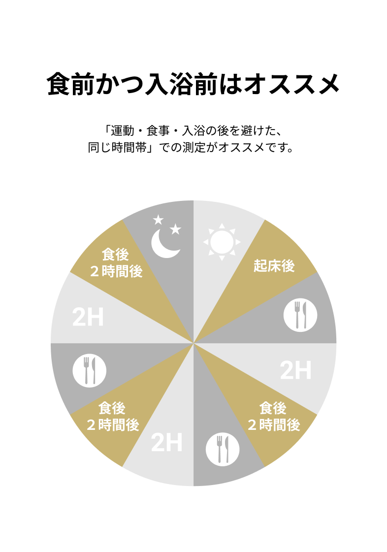 食前かつ入浴前はオススメ