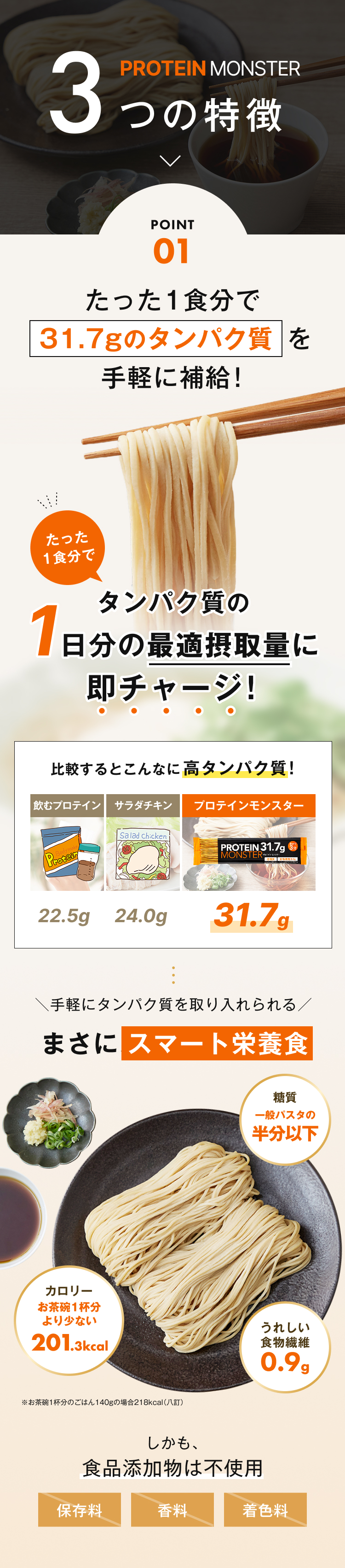 頑張らないプロテイン登場