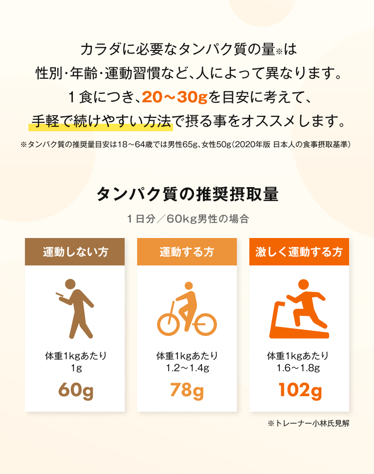 頑張らないプロテイン登場