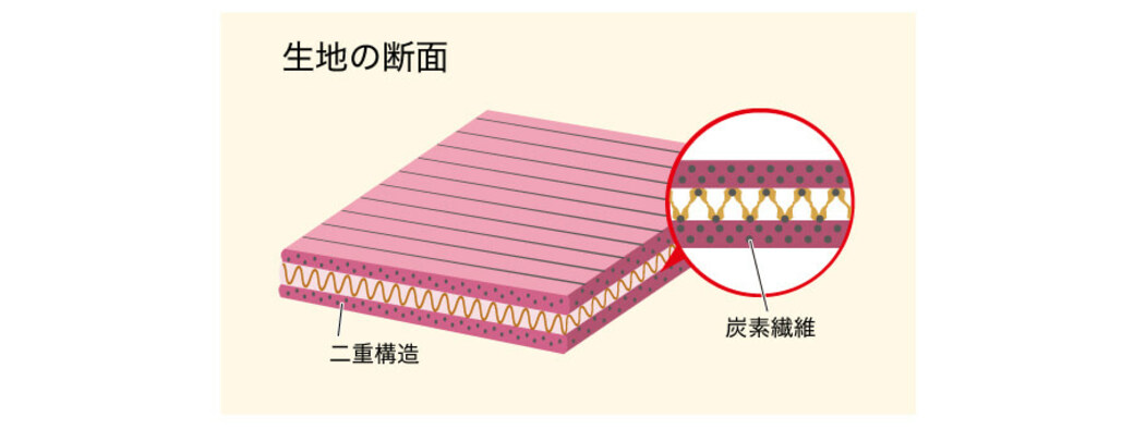 二重構造