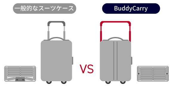 スーツケース比較