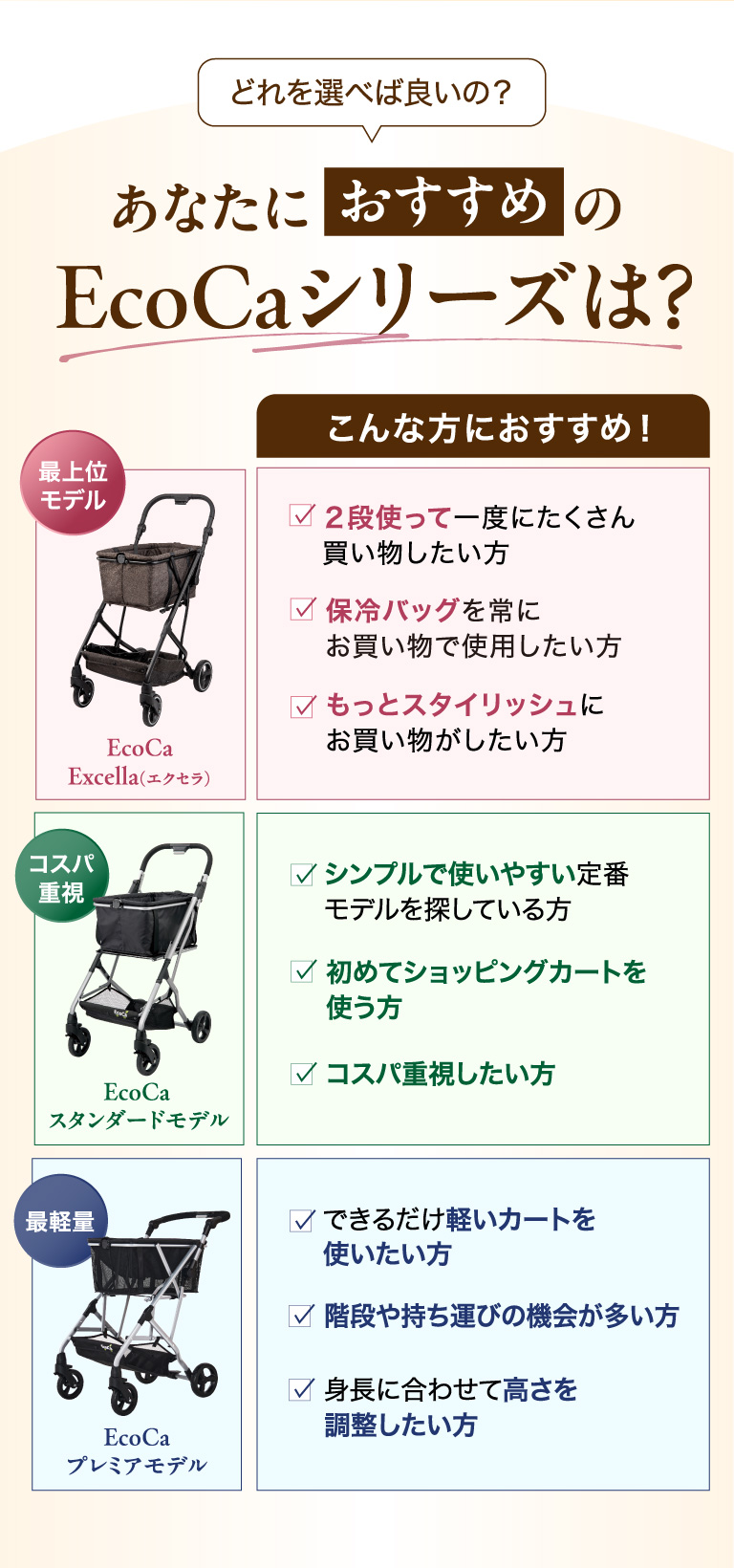 どれを選べば良いの？あなたにおすすめのEcocaシリーズは？
