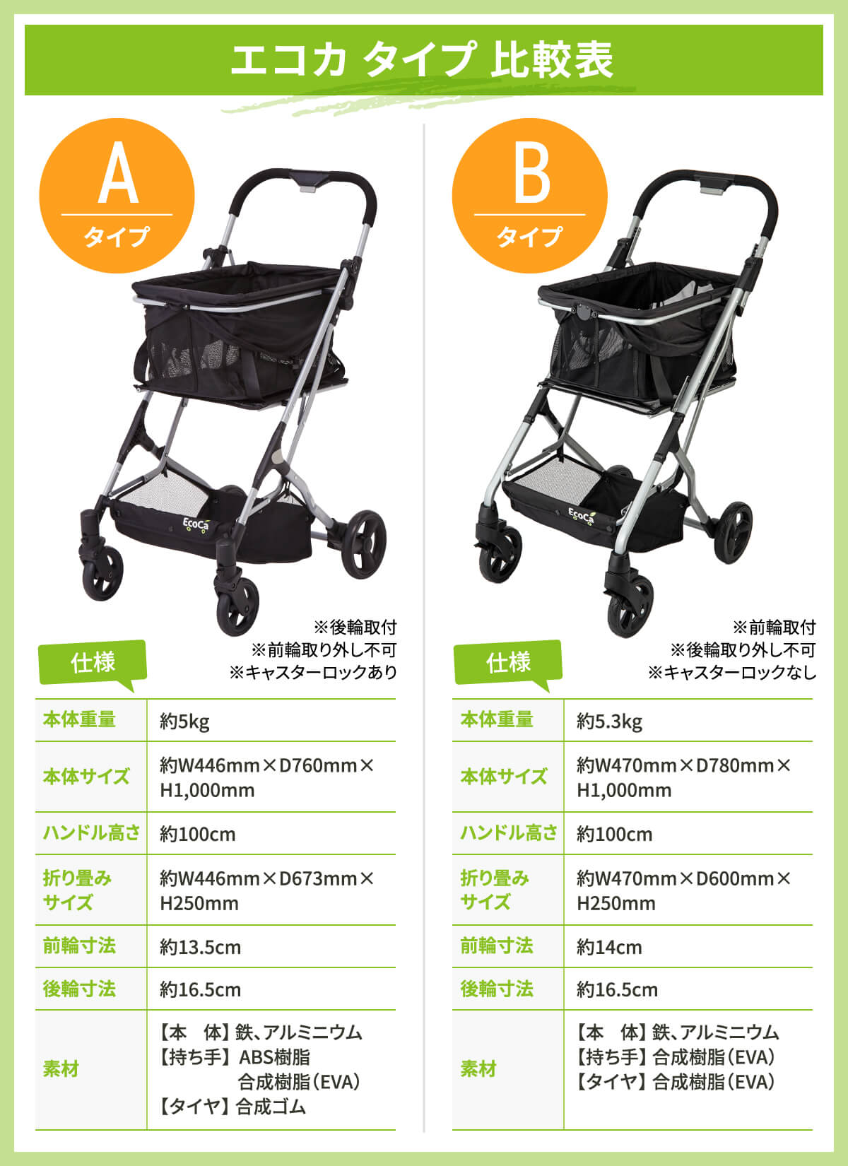 比較表