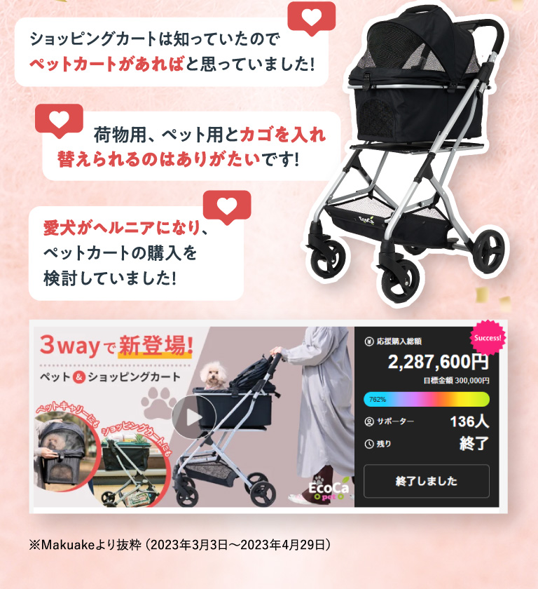 ※Makuakeより抜粋（2023年3月3日～2023年4月29日）
