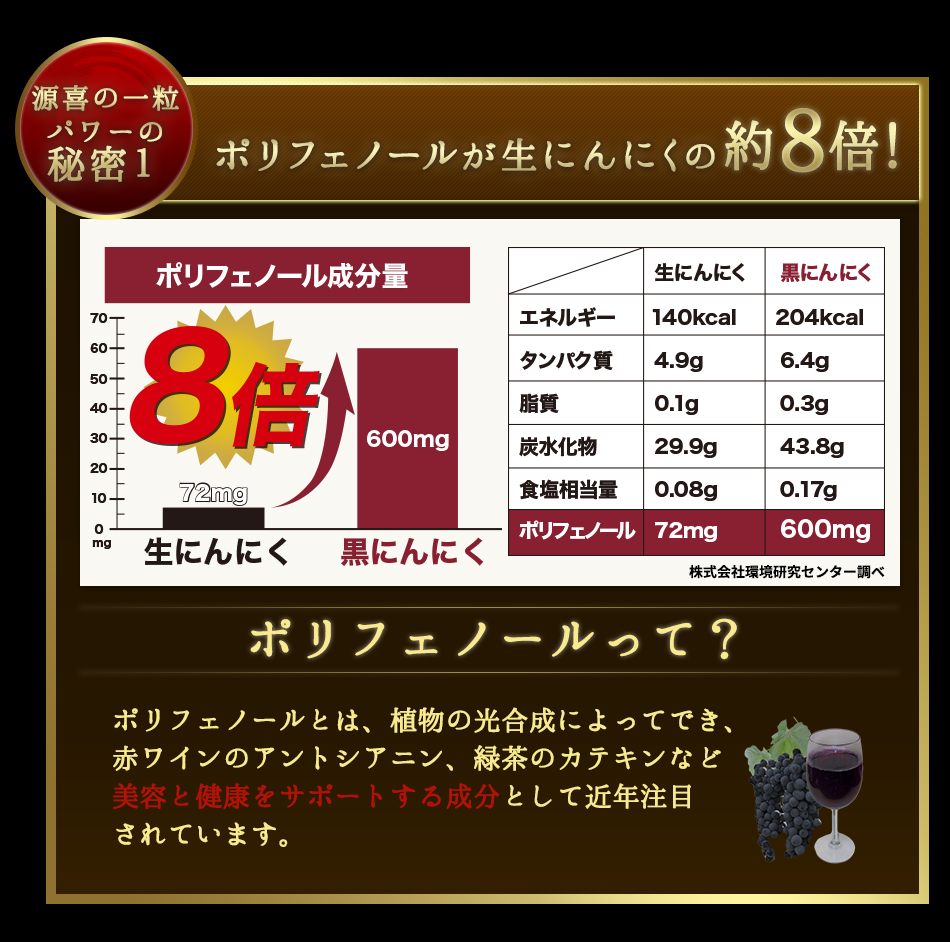 黒にんにく