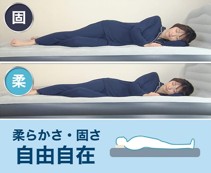 エアーヨーンの柔らかさ固さの比較イメージ画像