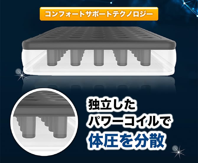 エアーヨーンのコンフォートサポートテクノロジーイメージ画像