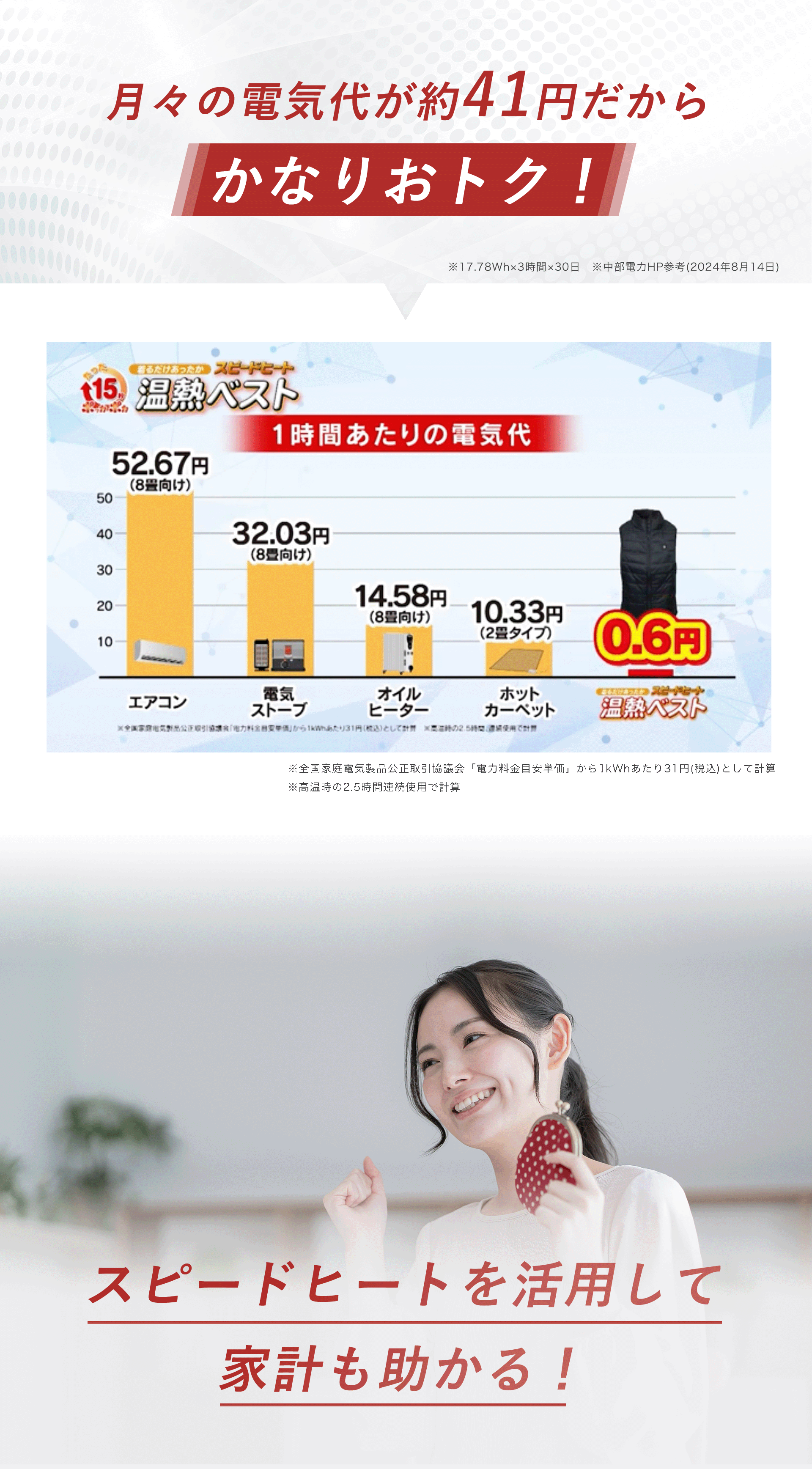 月々の電気代が約41円だからかなりおトク！