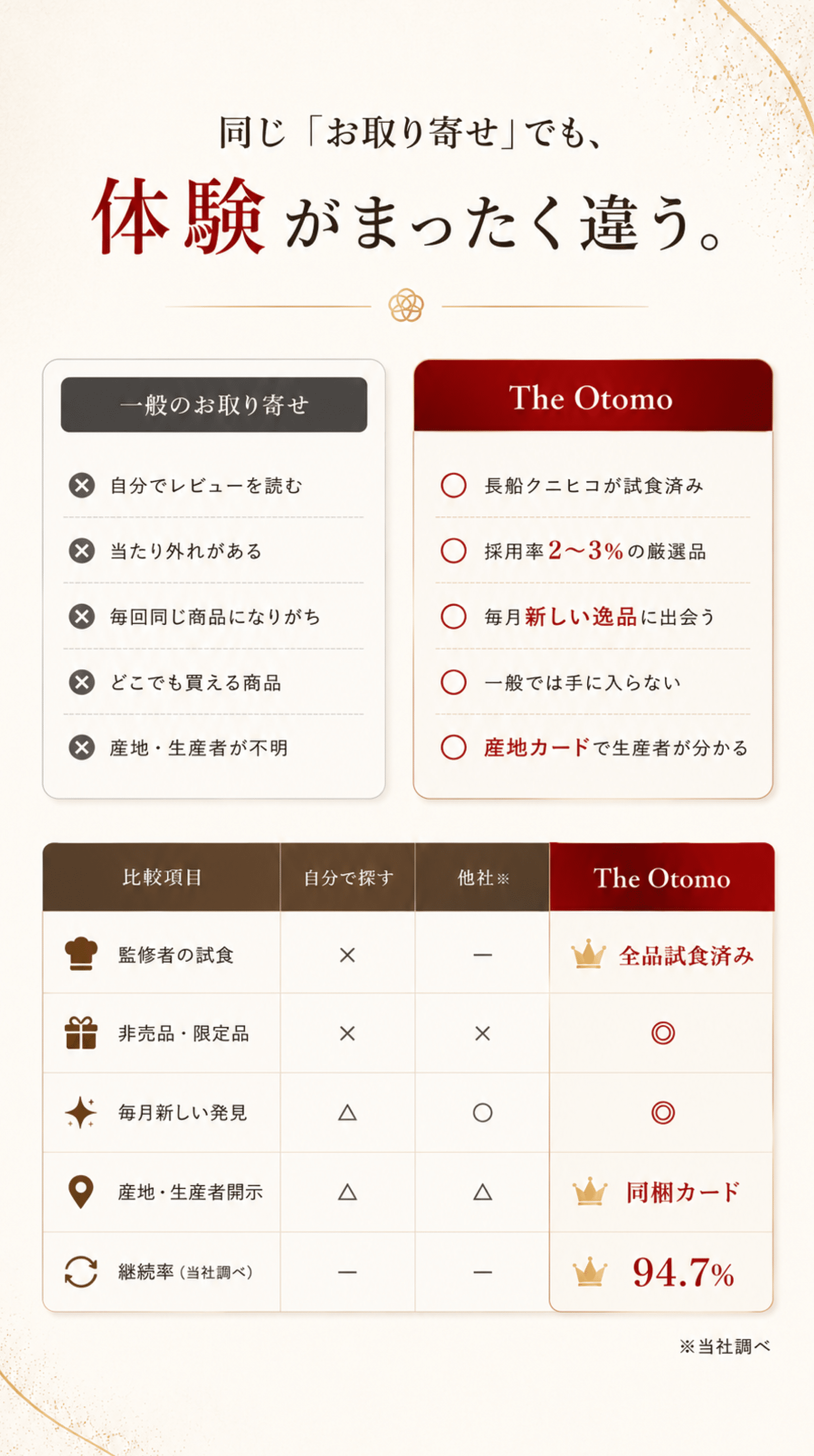 同じお取り寄せでも、体験が全く違う
