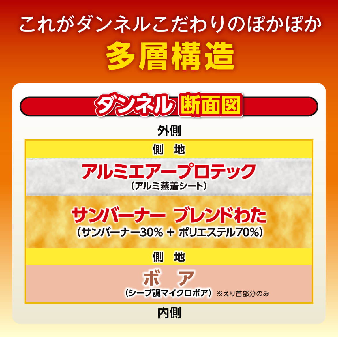 多機能布団ダンネル 寝袋 株式会社プライムダイレクト