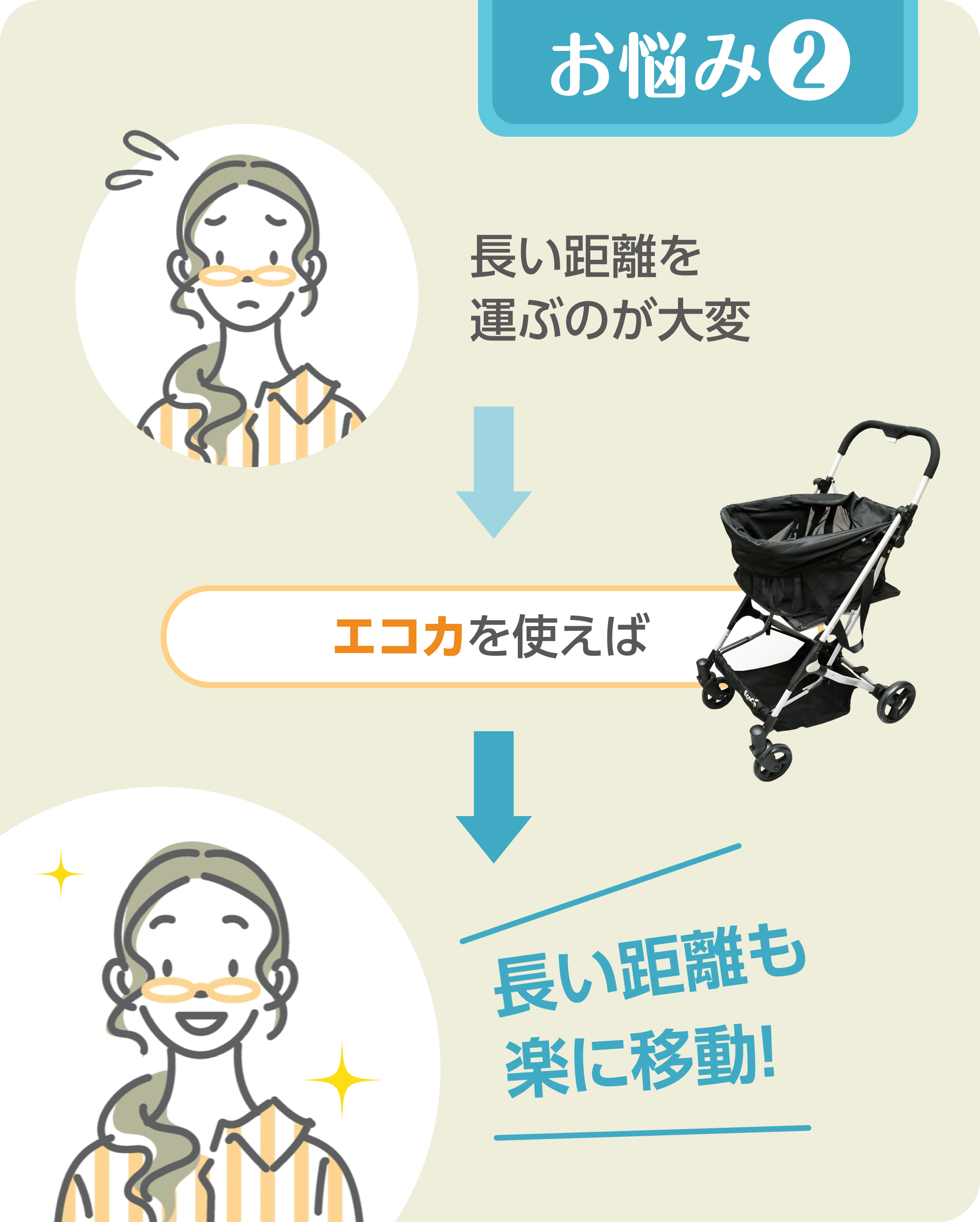 EcoCa（エコカ） マイカート ショッピングカート | TVショッピング