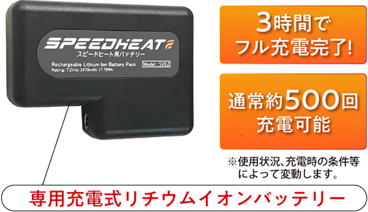 スピードヒート温熱ケット