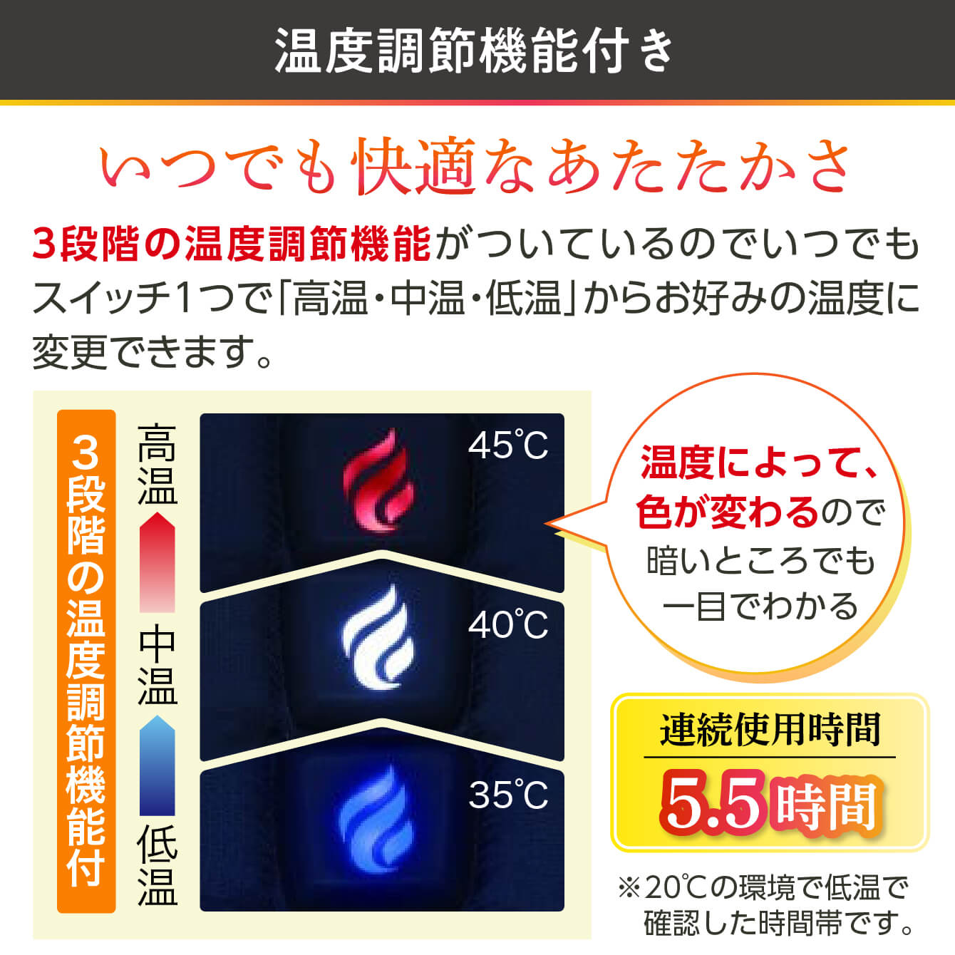 スピードヒート温熱ケット