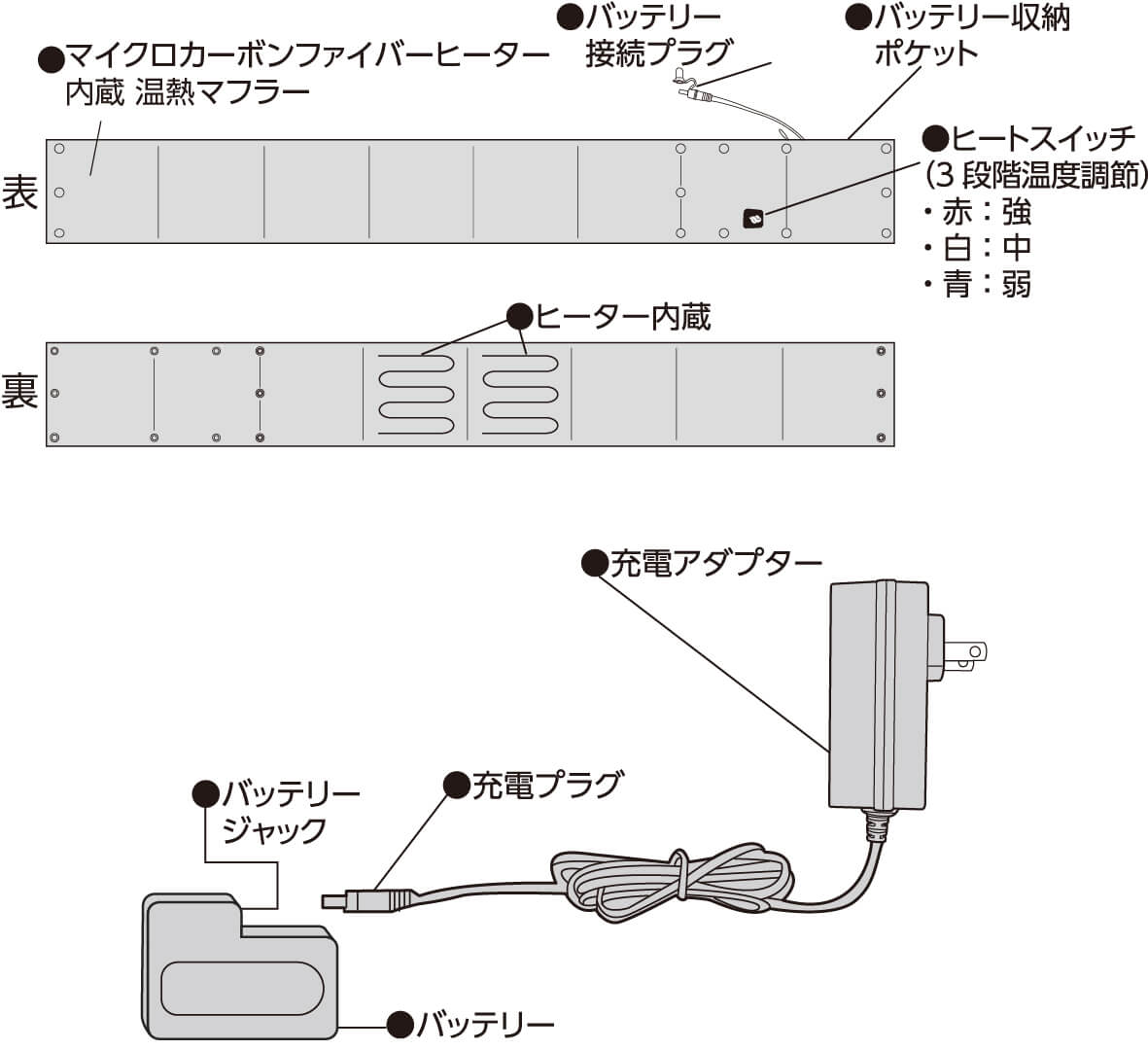 スピードヒート温熱マフラー ｜ 株式会社プライムダイレクト